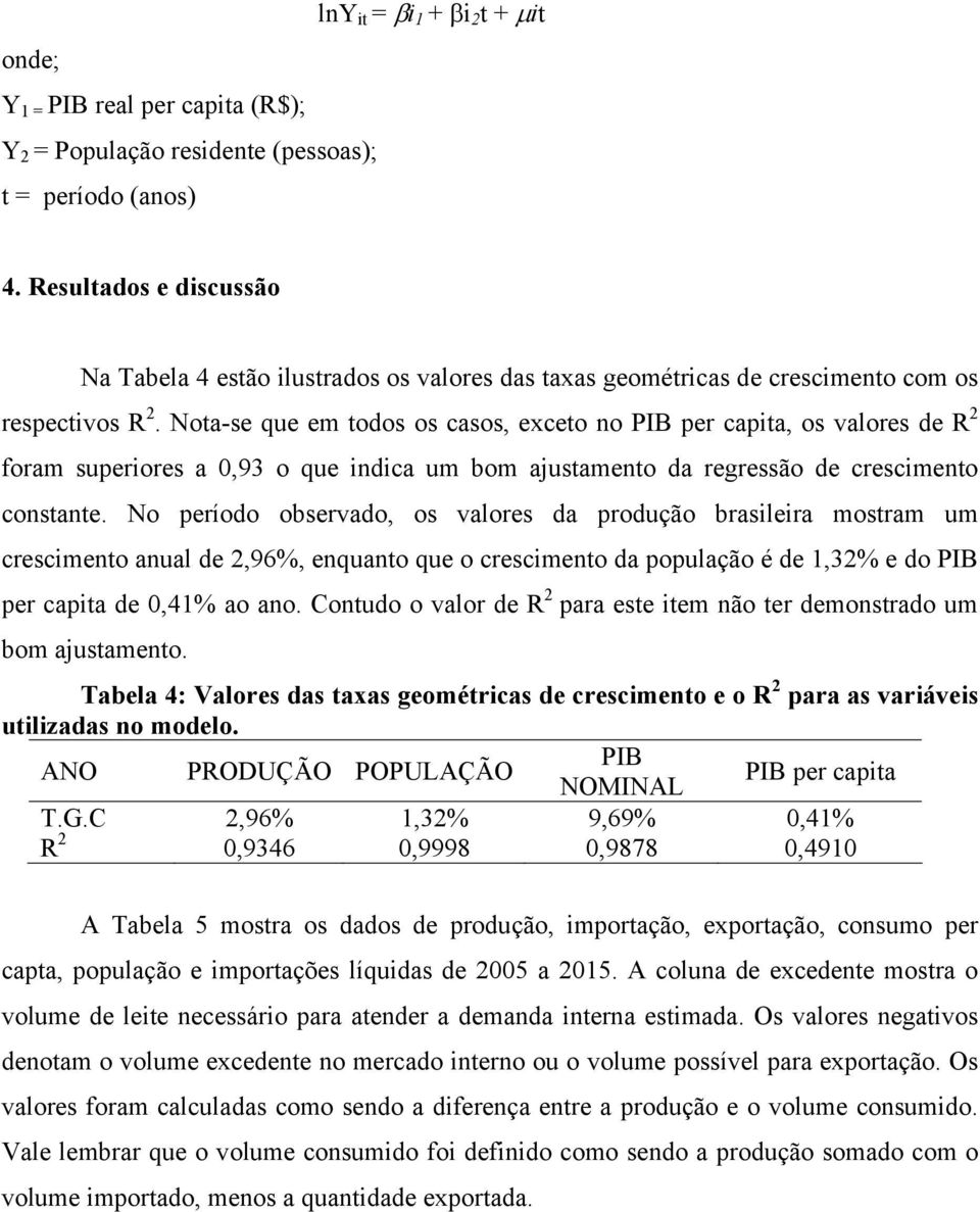 Nota-se que em todos os casos, exceto no PIB per capita, os valores de R 2 foram superiores a 0,93 o que indica um bom ajustamento da regressão de crescimento constante.