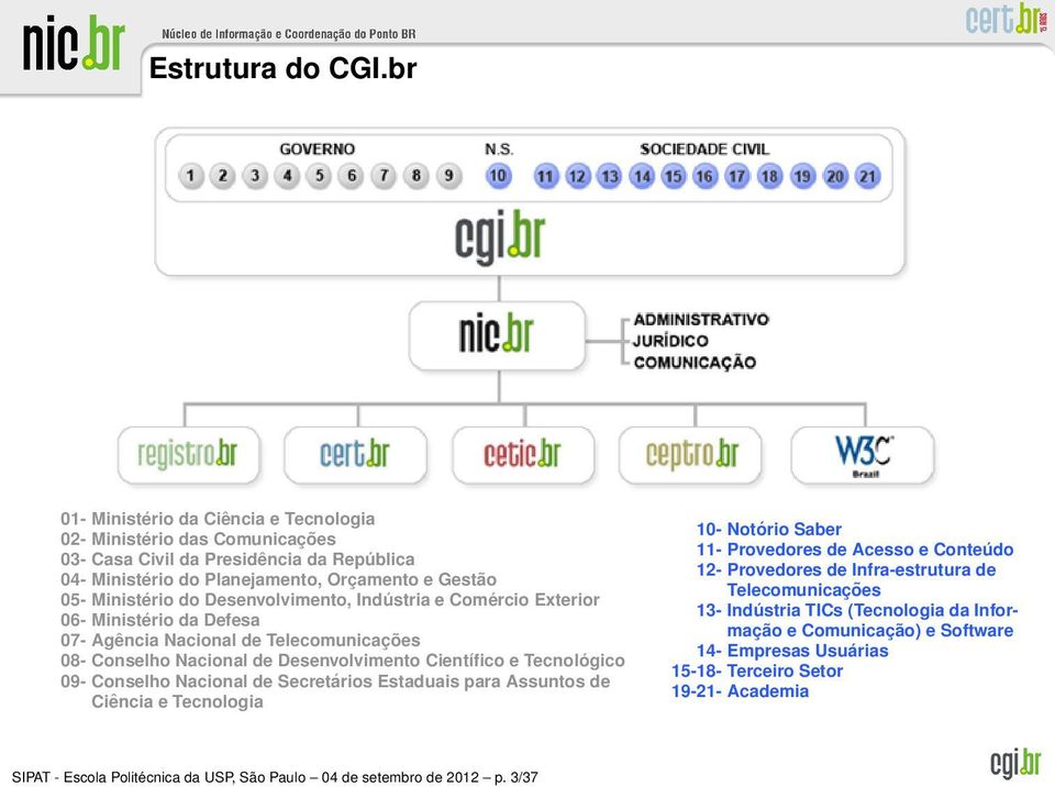 Desenvolvimento, Indústria e Comércio Exterior 06- Ministério da Defesa 07- Agência Nacional de Telecomunicações 08- Conselho Nacional de Desenvolvimento Científico e Tecnológico 09- Conselho