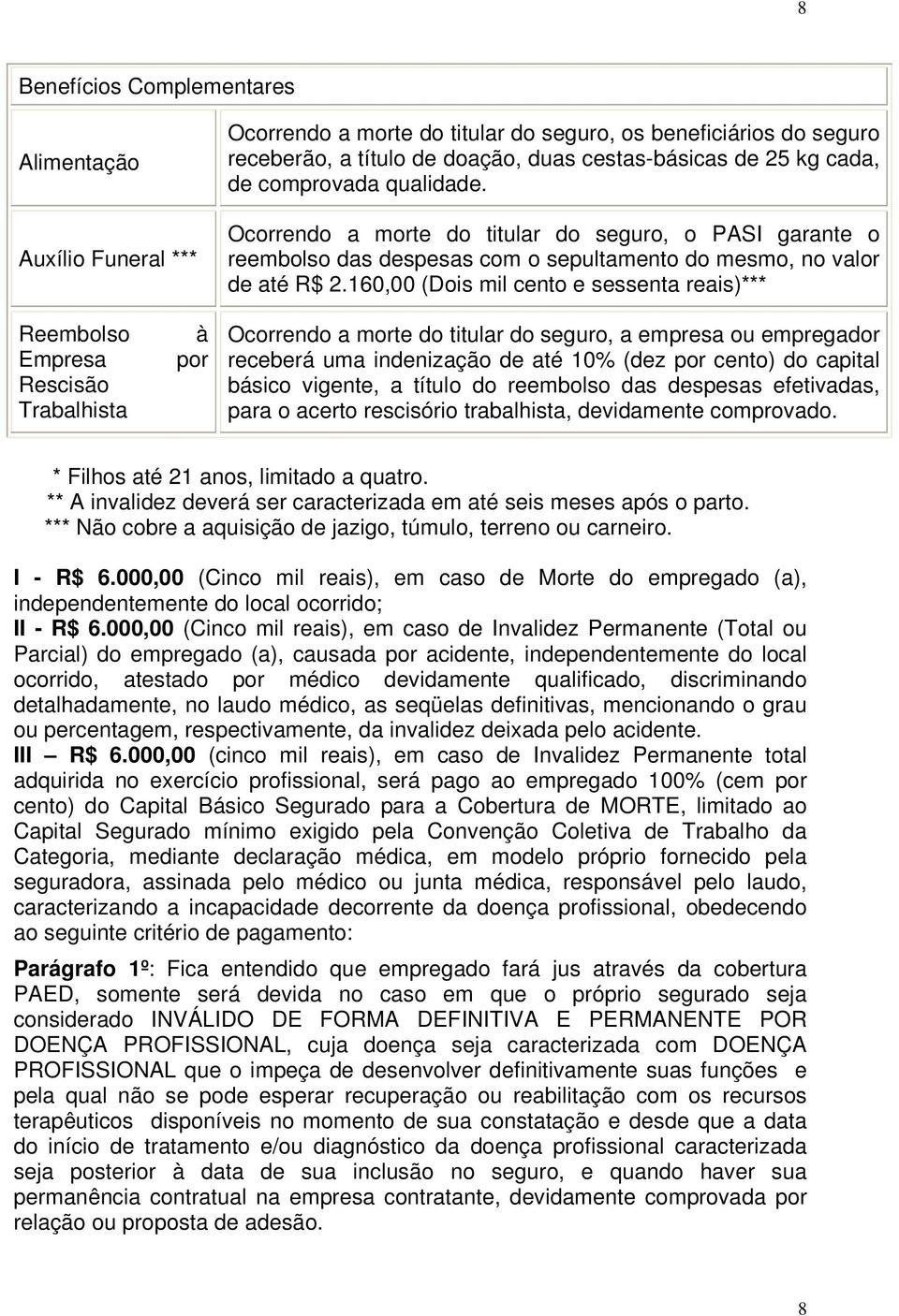 160,00 (Dois mil cento e sessenta reais)*** Reembolso Empresa Rescisão Trabalhista à por Ocorrendo a morte do titular do seguro, a empresa ou empregador receberá uma indenização de até 10% (dez por