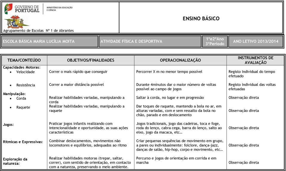 variadas, manipulando a raquete Durante 4minutos dar o maior número de voltas possível ao campo de jogos Saltar à corda, no lugar e em progressão Dar toques de raquete, mantendo a bola no ar, em