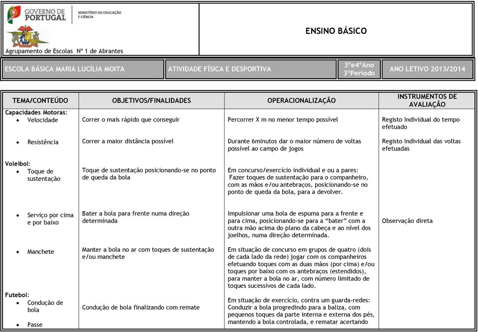 efetuadas Voleibol: Toque de sustentação Toque de sustentação posicionando-se no ponto de queda da bola Em concurso/exercício individual e ou a pares: Fazer toques de sustentação para o companheiro,