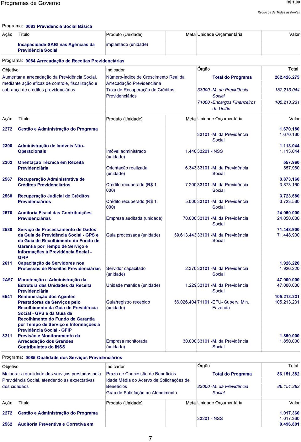 275 mediante ação eficaz de controle, fiscalização e Arrecadação Previdenciária cobrança de créditos previdenciários Taxa de Recuperação de Créditos 33000 -M. da Previdência 157.213.