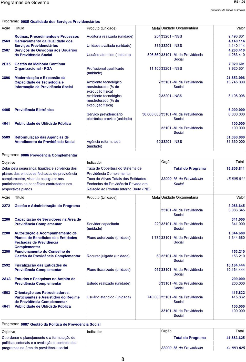 920.601 Organizacional - PGA Profissional qualificado 11.100 33201 -INSS 7.920.601 3896 Modernização e Expansão da 21.853.096 Capacidade de Tecnologia e Ambiente tecnológico 7 33101 -M.