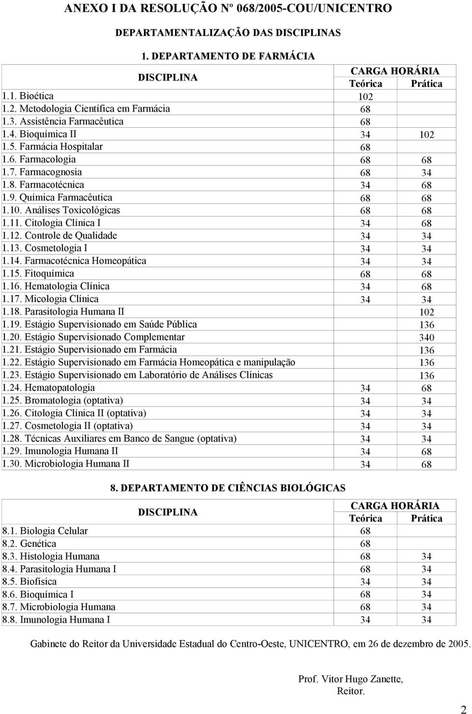 11. Citologia Clínica I 34 68 1.12. Controle de Qualidade 34 34 1.13. Cosmetologia I 34 34 1.14. Farmacotécnica Homeopática 34 34 1.15. Fitoquímica 68 68 1.16. Hematologia Clínica 34 68 1.17.