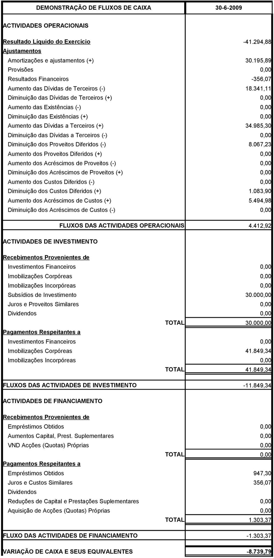 341,11 Diminuição das Dívidas de Terceiros (+) 0,00 Aumento das Existências (-) 0,00 Diminuição das Existências (+) 0,00 Aumento das Dívidas a Terceiros (+) 34.