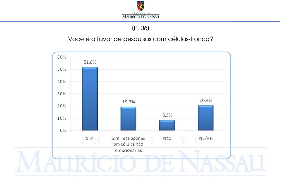 pesquisas com