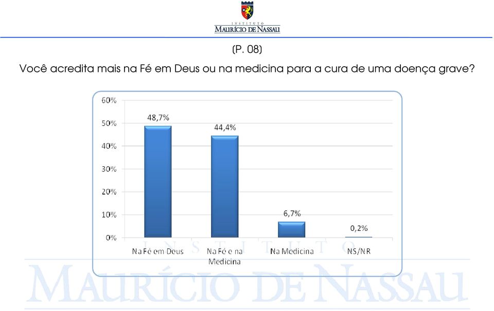 na medicina para a