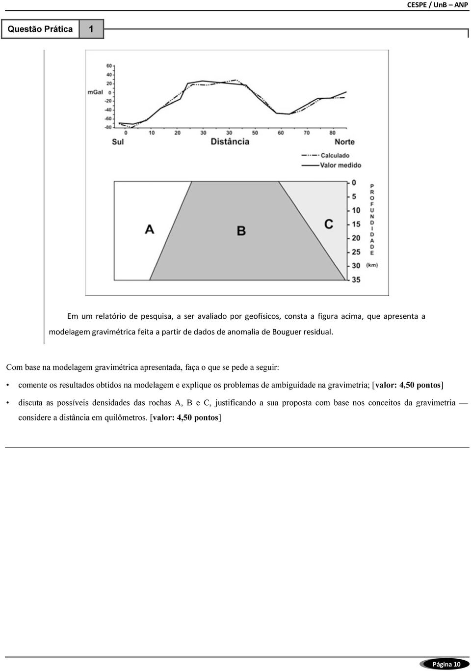 Com base na modelagem gravimétrica apresentada, faça o que se pede a seguir: comente os resultados obtidos na modelagem e explique os problemas