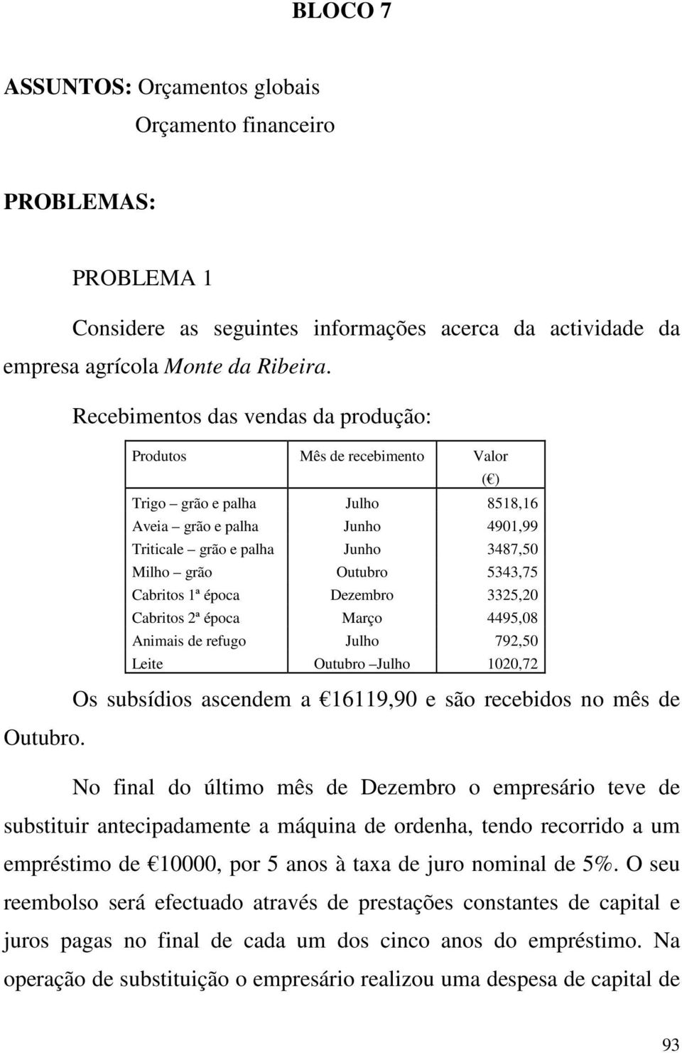 5343,75 Cabritos 1ª época Dezembro 3325,20 Cabritos 2ª época Março 4495,08 Animais de refugo Julho 792,50 Leite Outubro Julho 1020,72 Os subsídios ascendem a 16119,90 e são recebidos no mês de