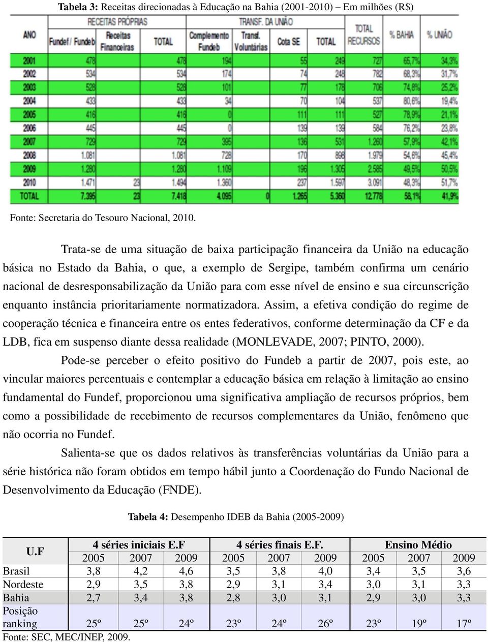 União para com esse nível de ensino e sua circunscrição enquanto instância prioritariamente normatizadora.