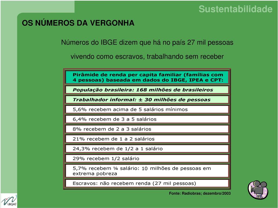 recebem acima de 5 salários mínimos 6,4% recebem de 3 a 5 salários 8% recebem de 2 a 3 salários 21% recebem de 1 a 2 salários 24,3% recebem de 1/2 a 1 salário 29%