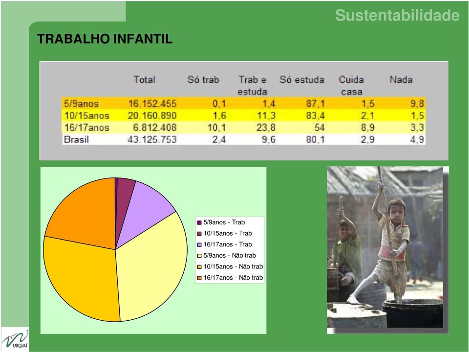 - Trab 5/9anos - Não trab