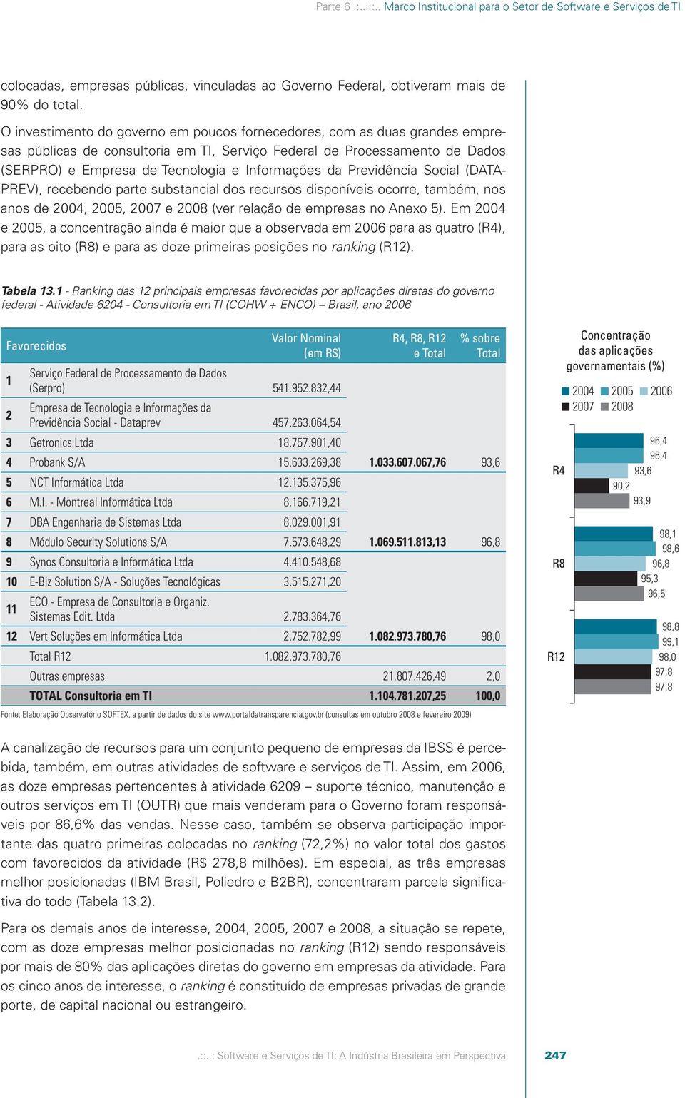 da Previdência Social (DATA- PREV), recebendo parte substancial dos recursos disponíveis ocorre, também, nos anos de 2004, 2005, 2007 e 2008 (ver relação de empresas no Anexo 5).