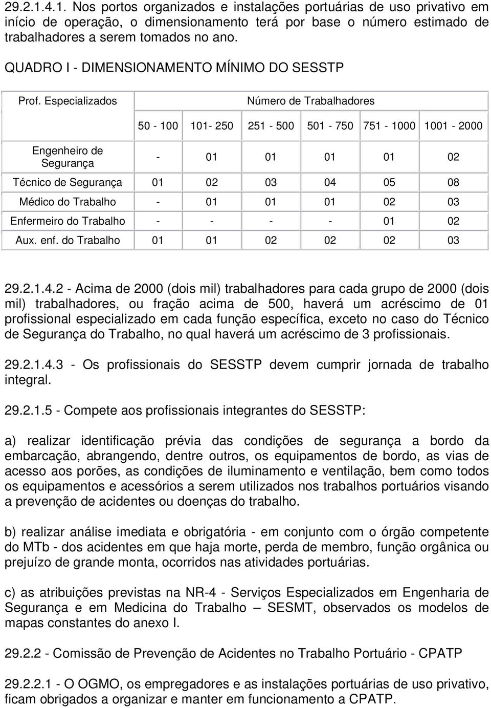 Especializados Número de Trabalhadores Engenheiro de Segurança 50-100 101-250 251-500 501-750 751-1000 1001-2000 - 01 01 01 01 02 Técnico de Segurança 01 02 03 04 05 08 Médico do Trabalho - 01 01 01