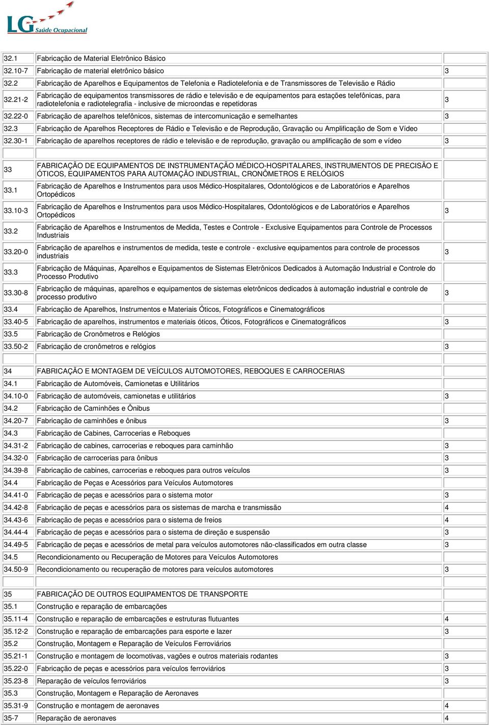 21-2 Fabricação de equipamentos transmissores de rádio e televisão e de equipamentos para estações telefônicas, para radiotelefonia e radiotelegrafia - inclusive de microondas e repetidoras 32.