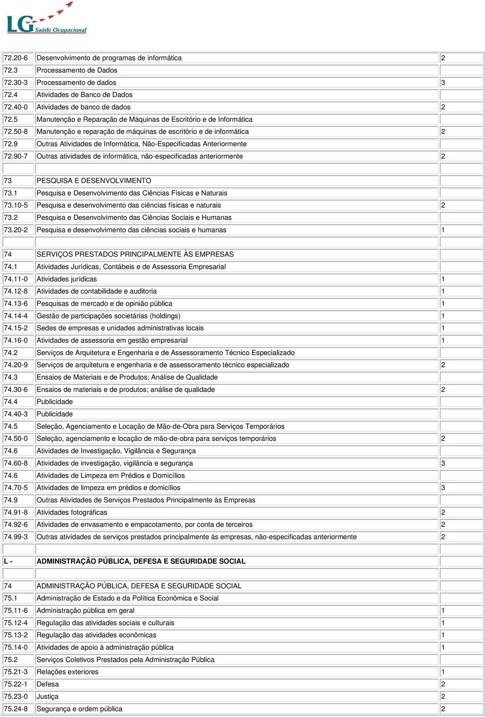 9 Outras Atividades de Informática, Não-Especificadas Anteriormente 72.90-7 Outras atividades de informática, não-especificadas anteriormente 2 73 PESQUISA E DESENVOLVIMENTO 73.