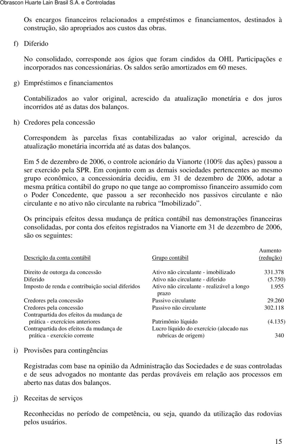 g) Empréstimos e financiamentos Contabilizados ao valor original, acrescido da atualização monetária e dos juros incorridos até as datas dos balanços.