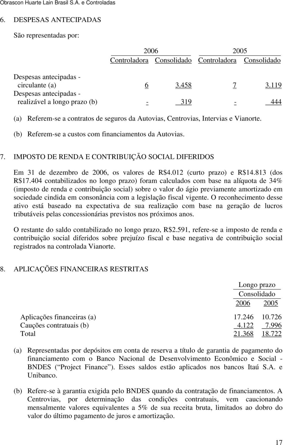 (b) Referem-se a custos com financiamentos da Autovias. 7. IMPOSTO DE RENDA E CONTRIBUIÇÃO SOCIAL DIFERIDOS Em 31 de dezembro de 2006, os valores de R$4.012 (curto prazo) e R$14.813 (dos R$17.