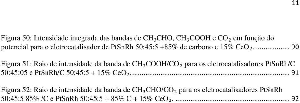 ... 90 Figura 51: Raio de intensidade da banda de CH 3 COOH/CO 2 para os eletrocatalisadores PtSnRh/C 50:45:05 e
