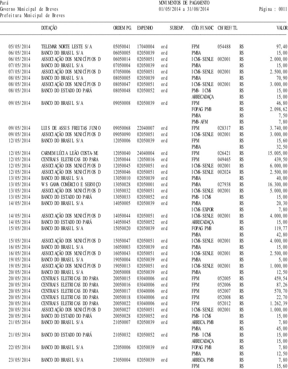 000,00 07/05/2014 BANCO DO BRASIL S/A 07050004 02050039 ord PMBA R$ 15,00 07/05/2014 ASSOCIAÇÃO DOS MUNICÍPIOS D 07050006 02050051 ord ICMS-SENLE 002001 R$ 2.