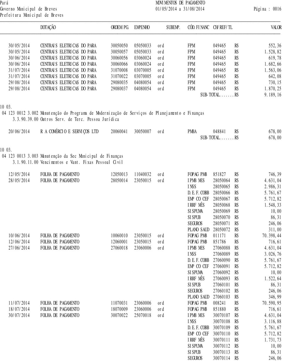 528,82 30/06/2014 CENTRAIS ELETRICAS DO PARA 30060056 03060024 ord FPM 049465 R$ 619,78 30/06/2014 CENTRAIS ELETRICAS DO PARA 30060066 03060024 ord FPM 049465 R$ 1.