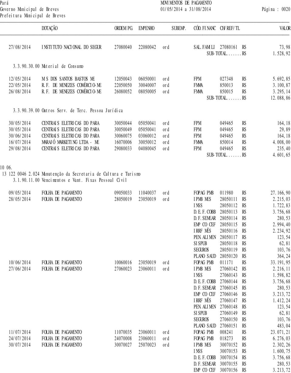 100,87 26/08/2014 R.F. DE MENEZES COMÉRCIO-ME 26080052 08050005 ord FMMA 850015 R$ 3.295,14 SUB-TOTAL...R$ 12.088,86 3.3.90.39.00 Outros Serv. de Terc.