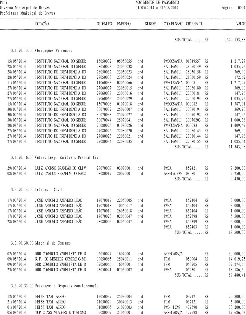 035,72 28/05/2014 INSTITUTO DE PREVIDENCIA DO 28050032 23050023 ord SAL.FAMILI 28050158 R$ 369,90 28/05/2014 INSTITUTO DE PREVIDENCIA DO 28050033 23050024 ord SAL.