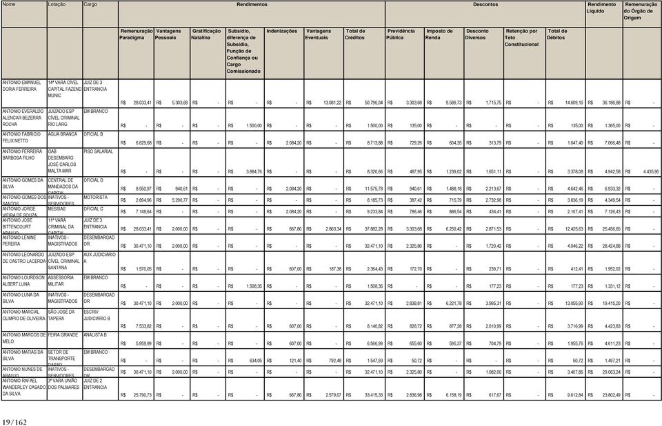 VR CRIMINL D INTIVOS MGISTRDOS NTONIO LEONRDO JUIZDO ESP DE CSTRO LCERD CÍVEL CRIMINL SNTN NTONIO LOURDSON LBERT LUN NTONIO LUN D SSESSORI MILITR INTIVOS MGISTRDOS NTONIO MRCIL SÃO JOSÉ D OLIMPIO DE