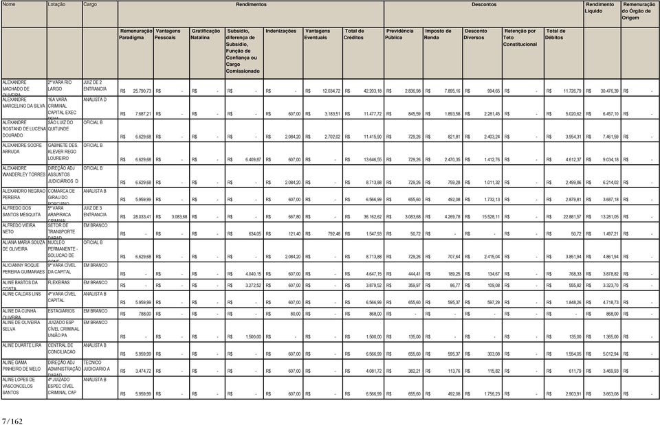 D COST LINE CLDS LINS LINE D CUNH OLIVEIR LINE DE OLIVEIR SELV LINE DURTE LIR LINE GM PINHEIRO DE MELO LINE LOPES DE VSCONCELOS COMRC DE GIRU DO PORCINO 5ª VR RPIRC CRIMINL SETOR DE TRNSPORTE DRD