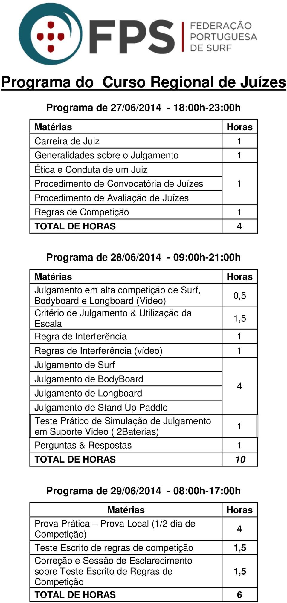 Julgamento & Utilização da Escala 1,5 Regra de Interferência 1 Regras de Interferência (vídeo) 1 Julgamento de Surf Julgamento de BodyBoard Julgamento de Longboard Julgamento de Stand Up Paddle Teste