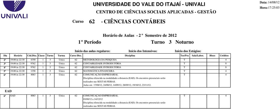 Bloco Créditos ª 19:00 às :30 350 1 3 Única 6 MEODOLOGIA DA ESQUISA 3ª 19:00 às :30 976 1 3 Única 6 CONABILIDADE INRODUÓRIA ª 19:00 às :30 976 1 3 Única 6 CONABILIDADE