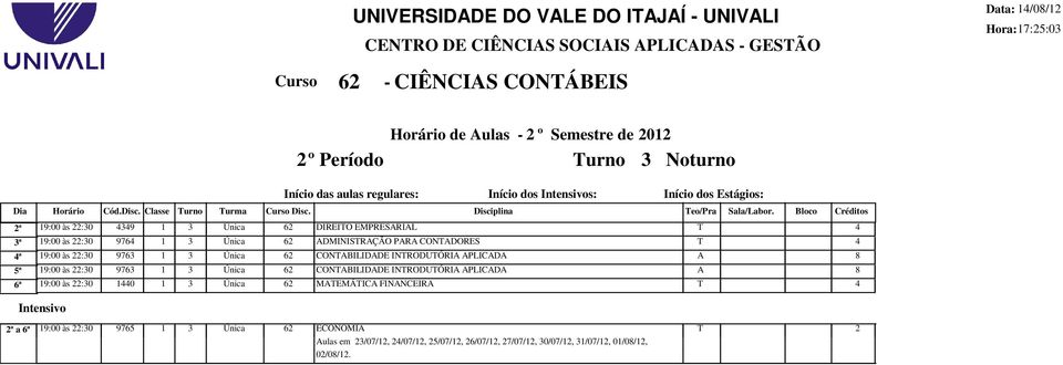 Bloco Créditos ª 19:00 às :30 39 1 3 Única 6 DIREIO EMRESARIAL 3ª 19:00 às :30 976 1 3 Única 6 ADMINISRAÇÃO ARA CONADORES ª 19:00 às :30 9763 1 3 Única 6