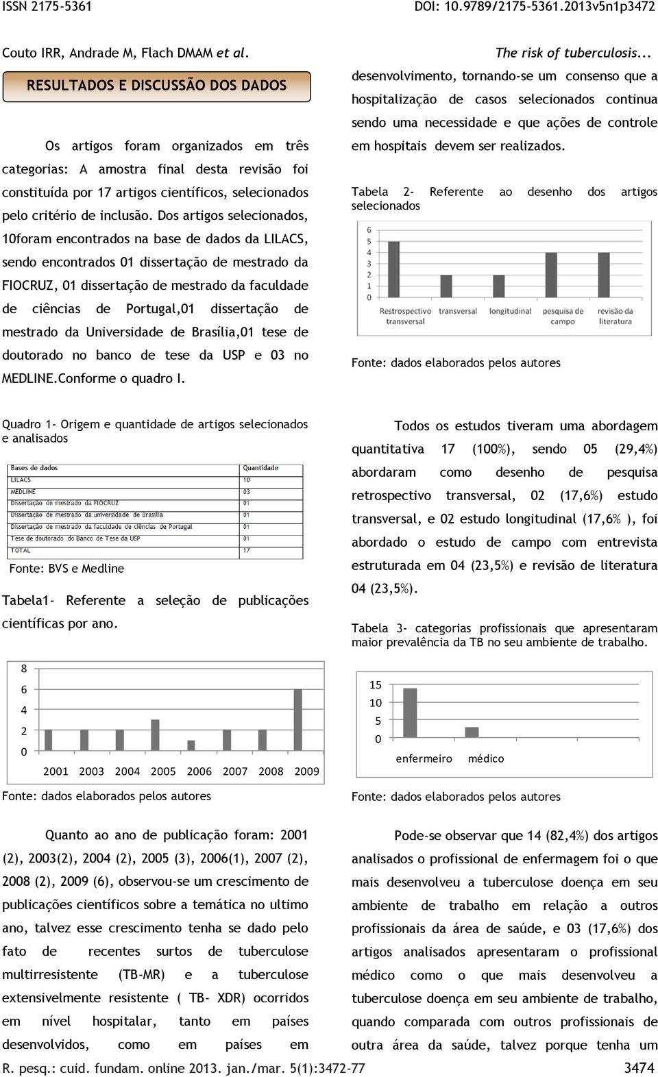dissertação de mestrado da Universidade de Brasília,01 tese de doutorado no banco de tese da USP e 03 no MEDLINE.Conforme o quadro I.