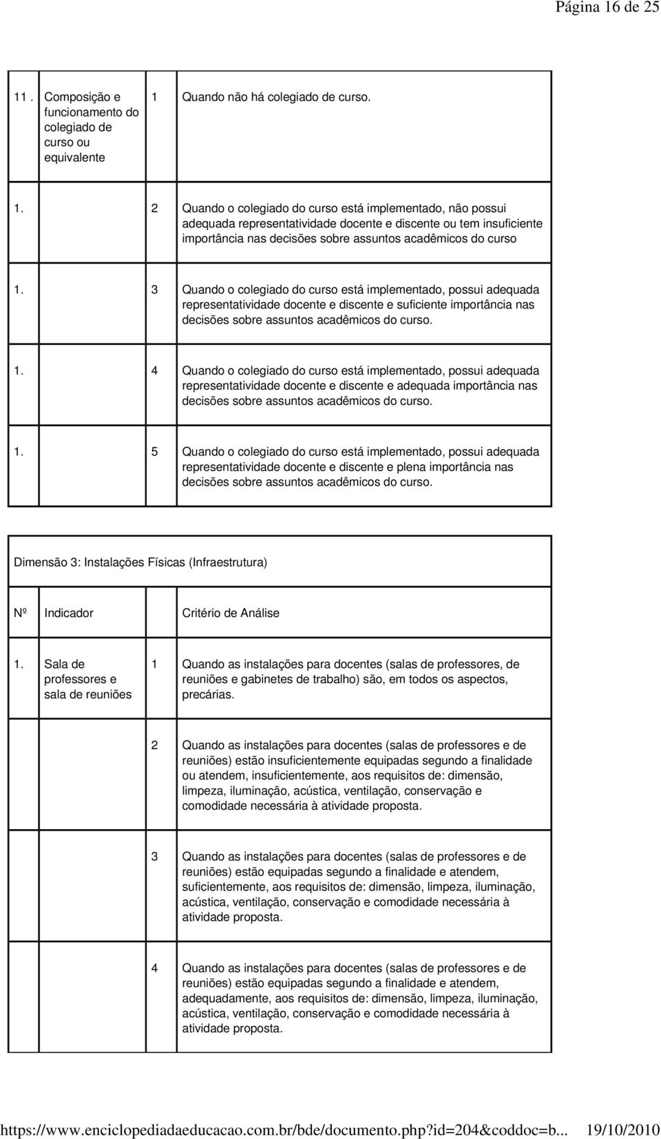 4 Quando o colegiado do curso está implementado, possui adequada representatividade docente e discente e adequada importância nas decisões sobre assuntos acadêmicos do curso. 1.