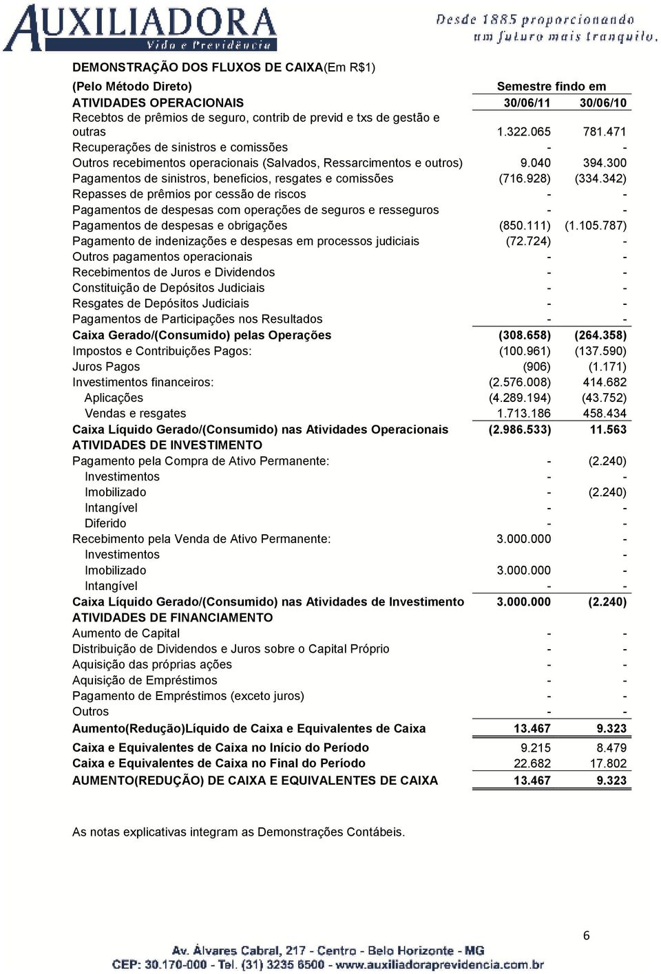 300 Pagamentos de sinistros, beneficios, resgates e comissões (716.928) (334.