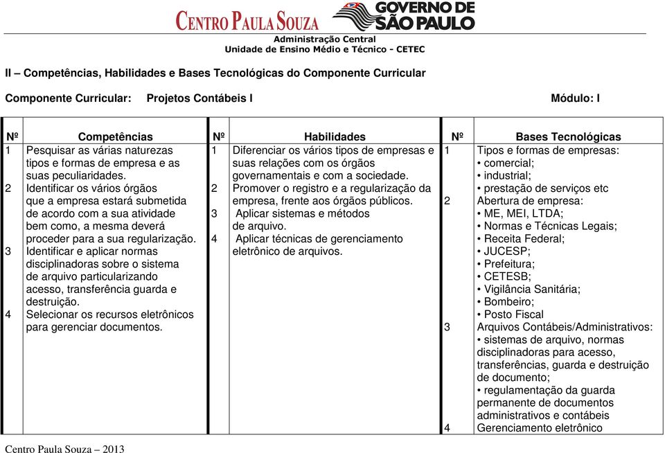 Identificar os vários órgãos que a empresa estará submetida de acordo com a sua atividade bem como, a mesma deverá proceder para a sua regularização.