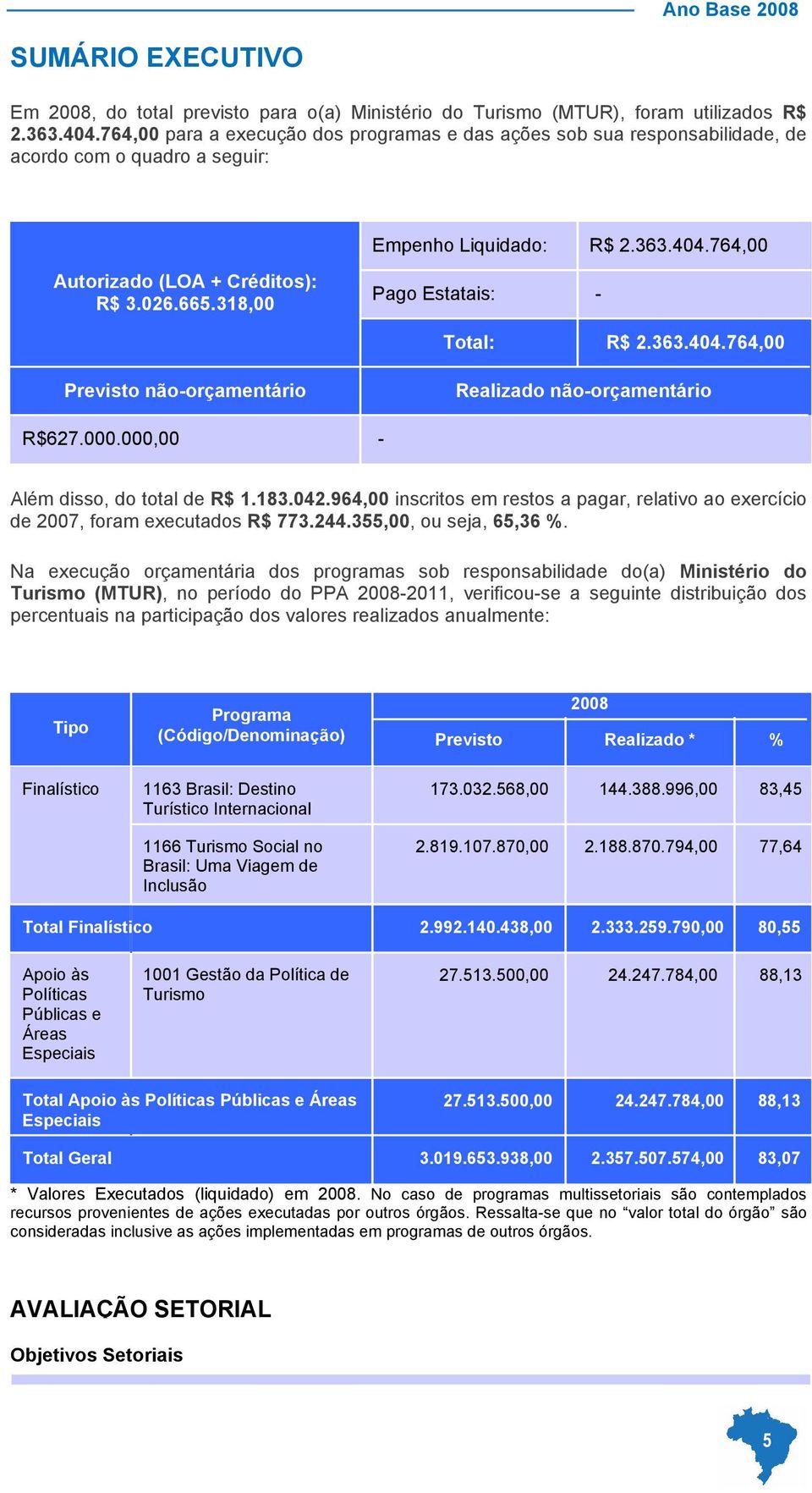 363.404.764,00 Total: R$ 2.363.404.764,00 Previsto não-orçamentário Realizado não-orçamentário R$627.000.000,00 - Além disso, do total de R$ 1.183.042.