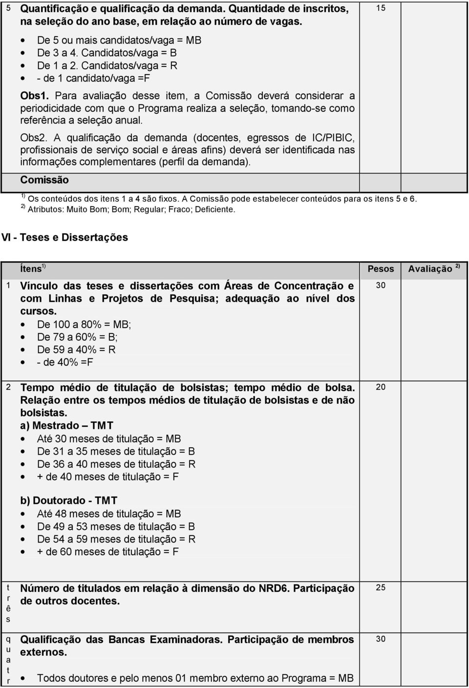 Obs2. A qualificação da demanda (docentes, egressos de IC/PIBIC, profissionais de serviço social e áreas afins) deverá ser identificada nas informações complementares (perfil da demanda).