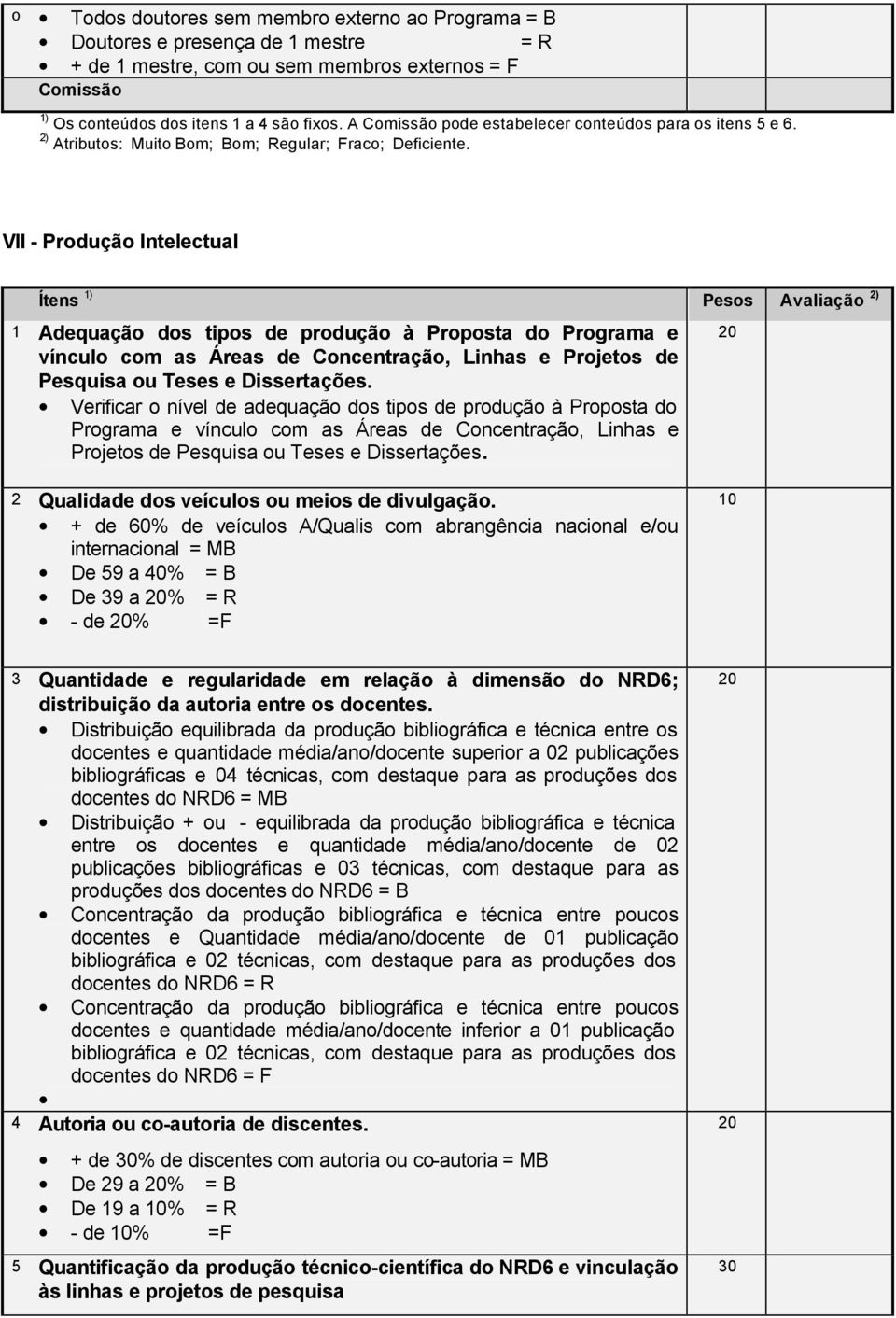 VII - Produção Intelectual 1 Adequação dos tipos de produção à Proposta do Programa e vínculo com as Áreas de Concentração, Linhas e Projetos de Pesquisa ou Teses e Dissertações.