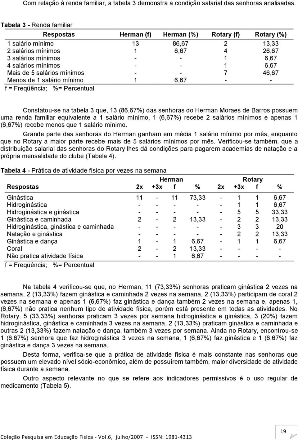 de 1 salário mínimo 1 6,67 - - Constatou-se na tabela 3 que, 13 (86,67%) das senhoras do Herman Moraes de Barros possuem uma renda familiar equivalente a 1 salário mínimo, 1 (6,67%) recebe 2 salários