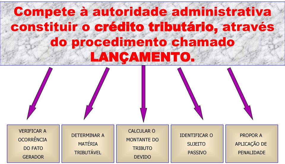 VERIFICAR A OCORRÊNCIA DO FATO GERADOR DETERMINAR A MATÉRIA TRIBUTÁVEL