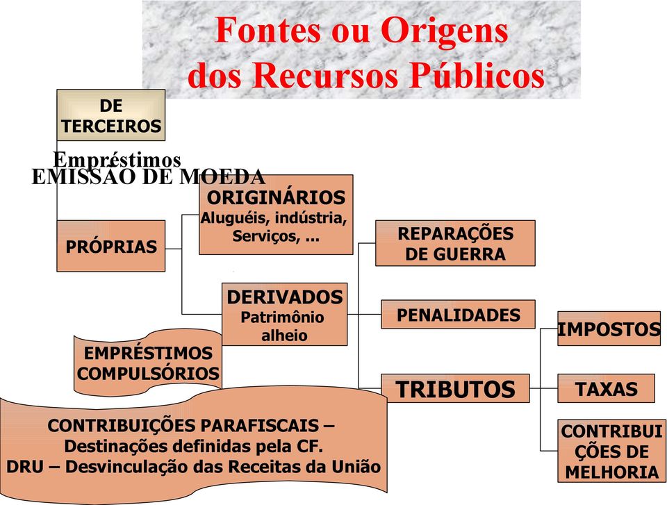 .. REPARAÇÕES DE GUERRA EMPRÉSTIMOS COMPULSÓRIOS DERIVADOS Patrimônio alheio PENALIDADES