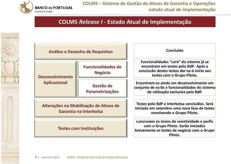 Encontram se ainda em desenvolvimento um conjunto de ecrãs e funcionalidades do sistema de utilização exclusiva pelo BdP.