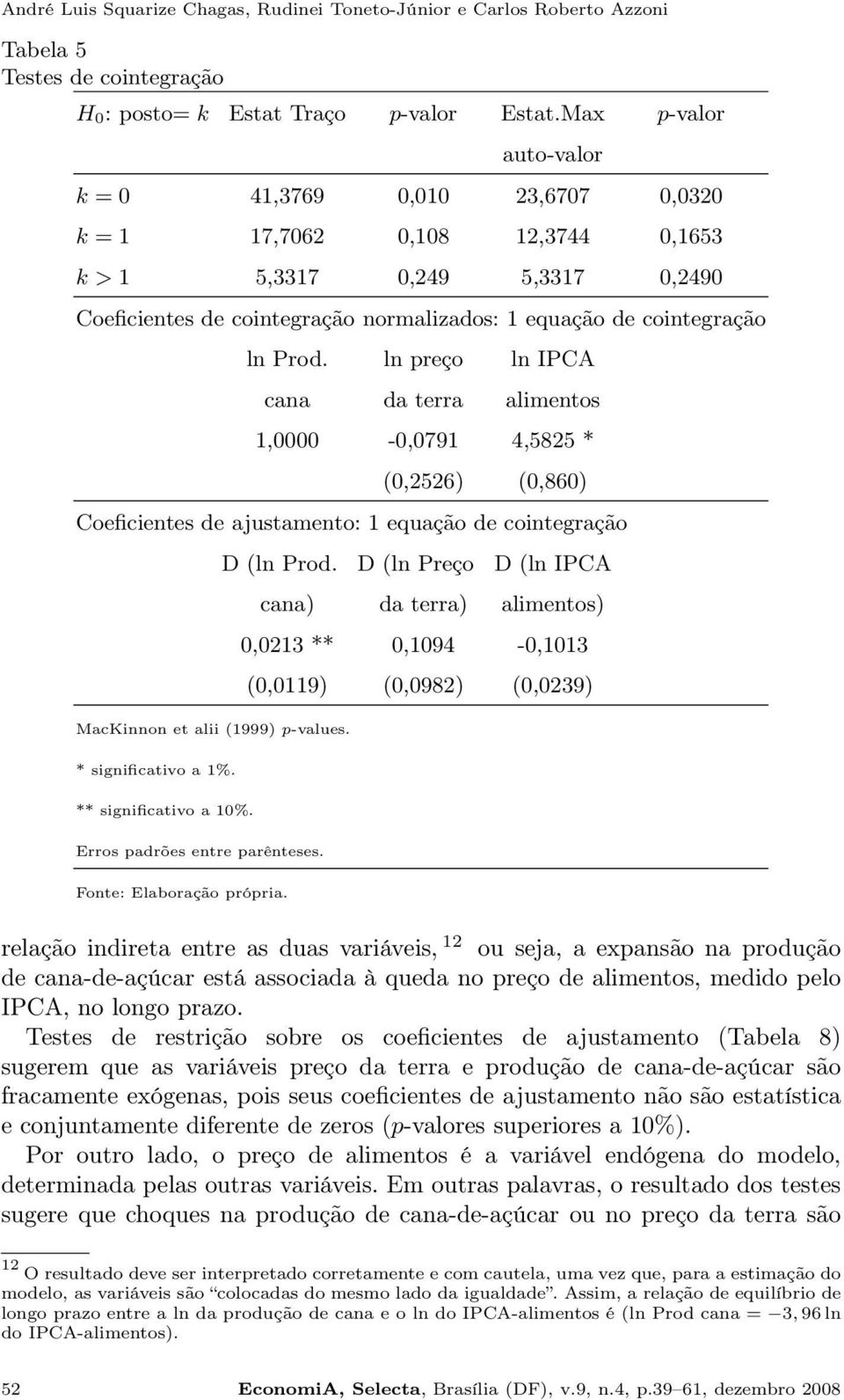 Prod. ln preço ln IPCA cana da terra alimentos 1,0000-0,0791 4,5825 * (0,2526) (0,860) Coeficientes de ajustamento: 1 equação de cointegração MacKinnon et alii (1999) p-values. D (ln Prod.