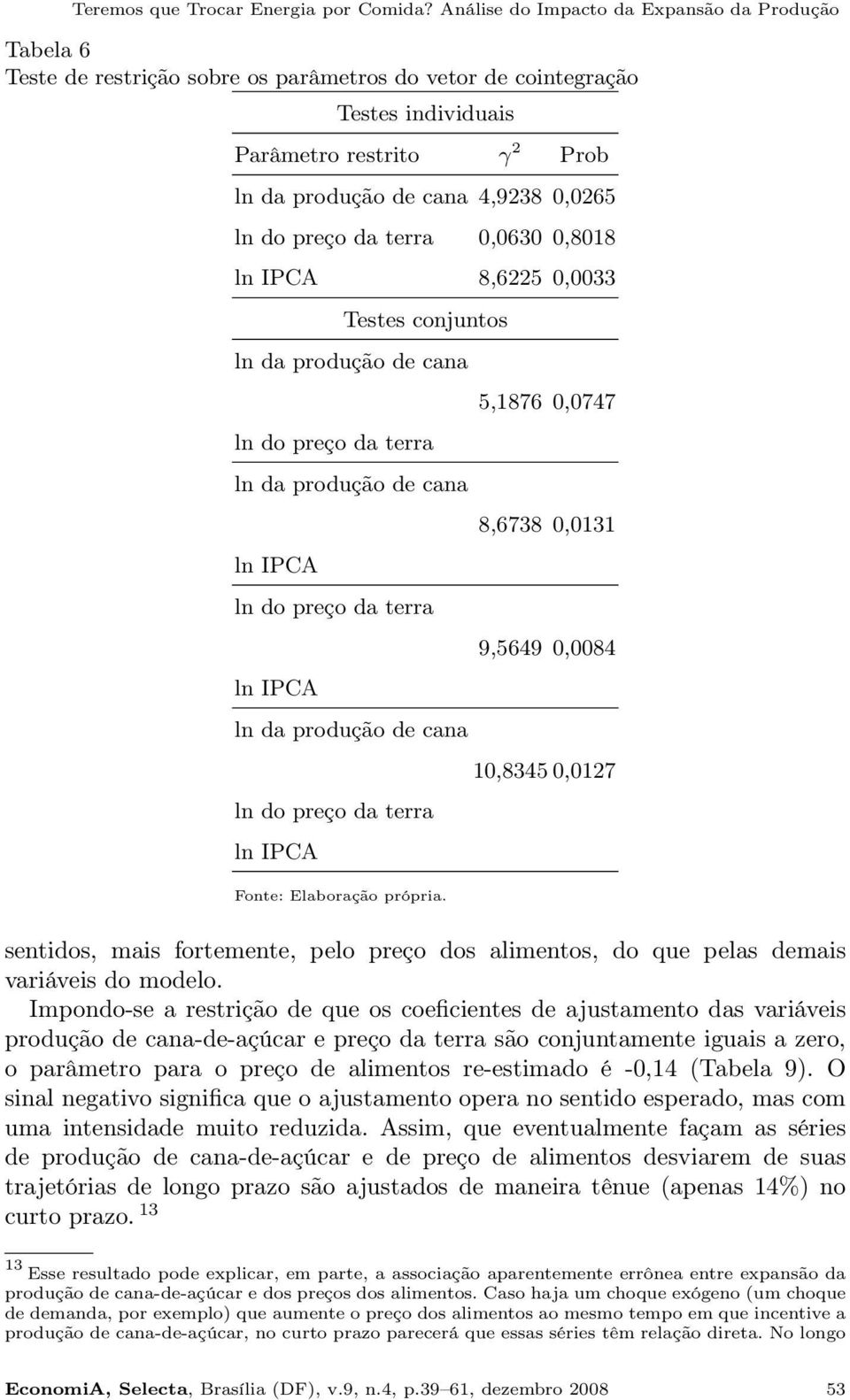 ln do preço da terra 0,0630 0,8018 ln IPCA 8,6225 0,0033 Testes conjuntos ln da produção de cana ln do preço da terra ln da produção de cana ln IPCA ln do preço da terra ln IPCA ln da produção de