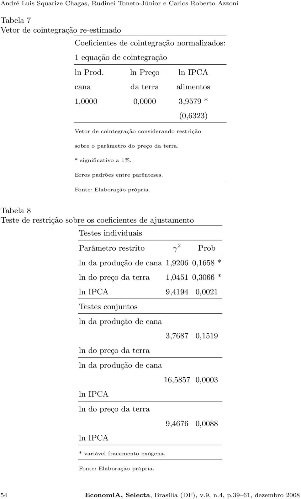 Erros padrões entre parênteses. Fonte: Elaboração própria.