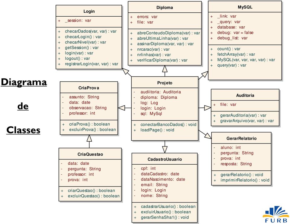 _link: var + _query: var + database: var + debug: var = false + debug_list: var + count() : var + fetcharray(var) : var + MySQL(var, var, var, var) : var + query(var) : var Diagrama de Classes