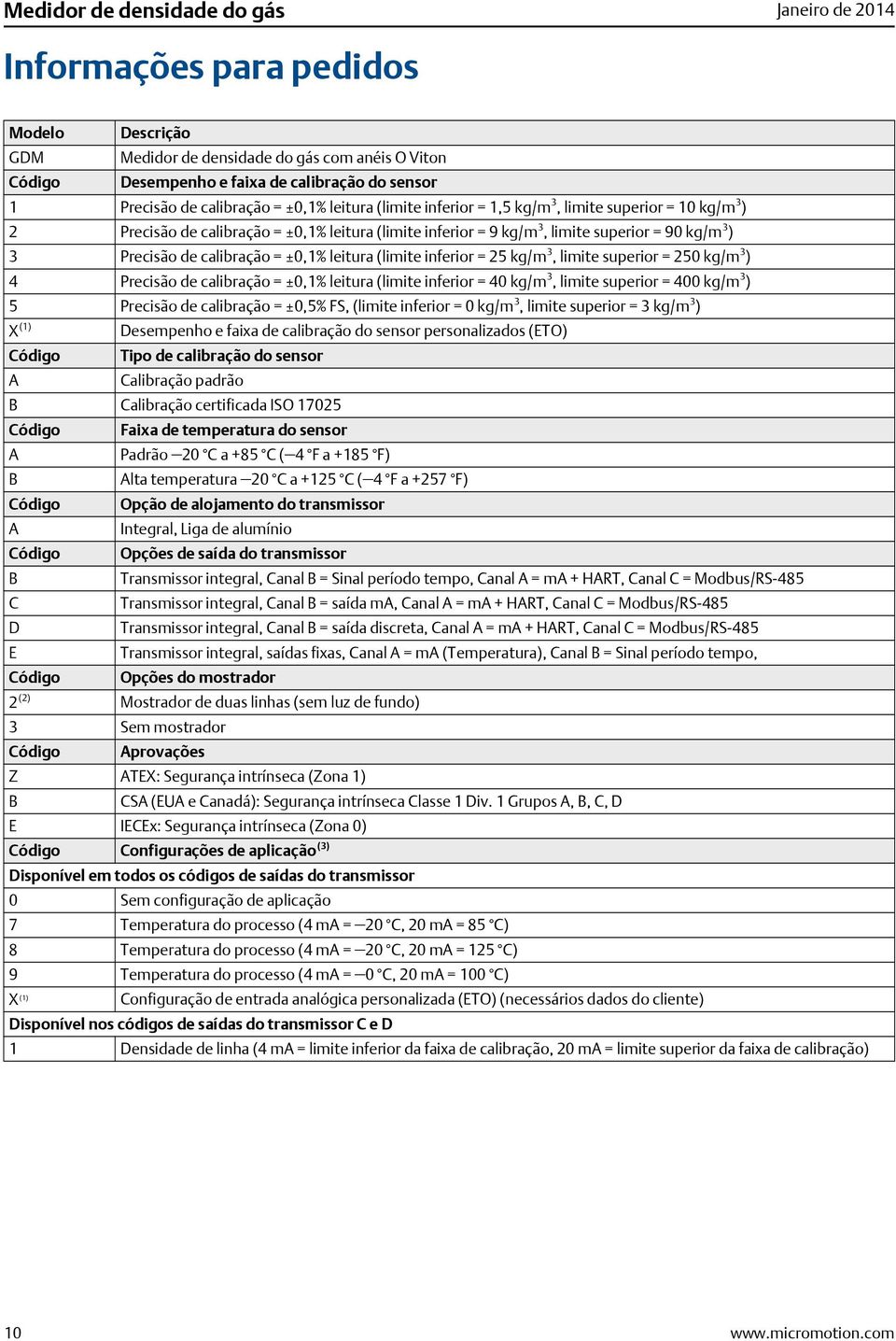 de calibração = ±0,1% leitura (limite inferior = 25 kg/m 3, limite superior = 250 kg/m 3 ) 4 Precisão de calibração = ±0,1% leitura (limite inferior = 40 kg/m 3, limite superior = 400 kg/m 3 ) 5