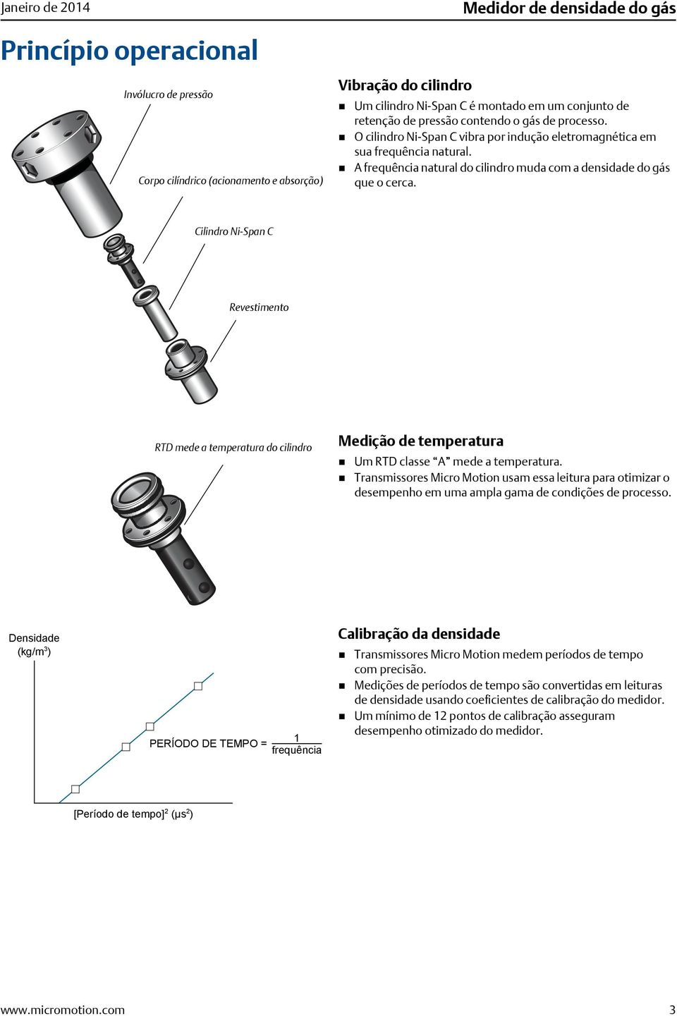 A frequência natural do cilindro muda com a densidade do gás que o cerca. Cilindro Ni-Span C Revestimento RTD mede a temperatura do cilindro Medição de temperatura Um RTD classe A mede a temperatura.