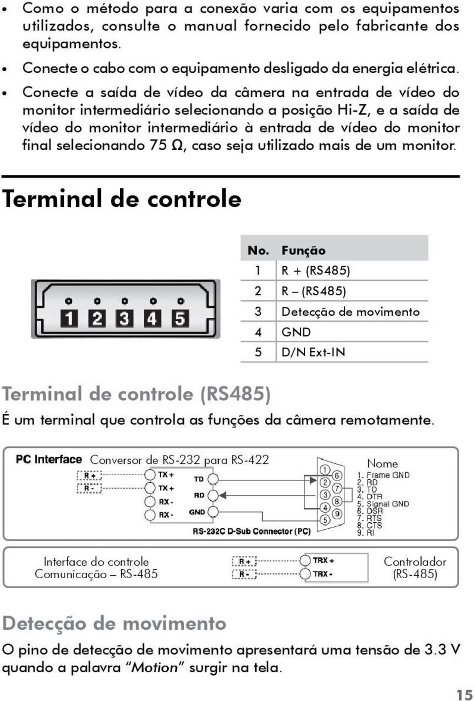 selecionando 75 Ω, caso seja utilizado mais de um monitor. Terminal de controle No.